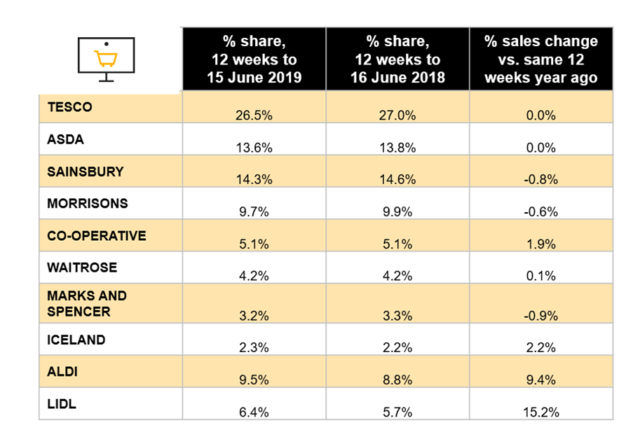 Source: Nielsen