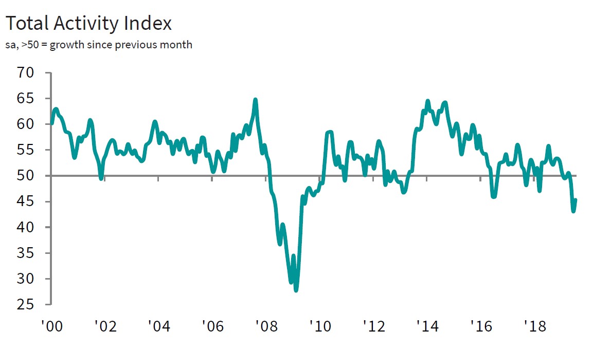 UK Consturction PMIs up to July 2019