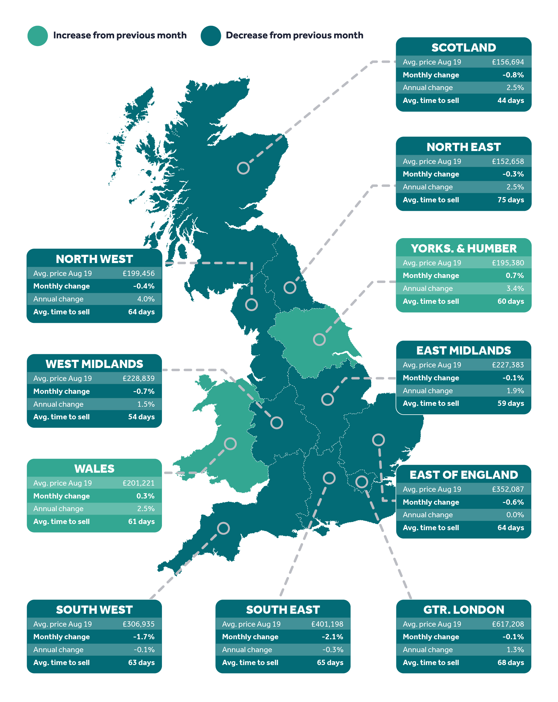 Rightmove house price index
