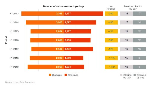 Source: Local Data Company.
