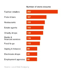 Source: Local Data Company