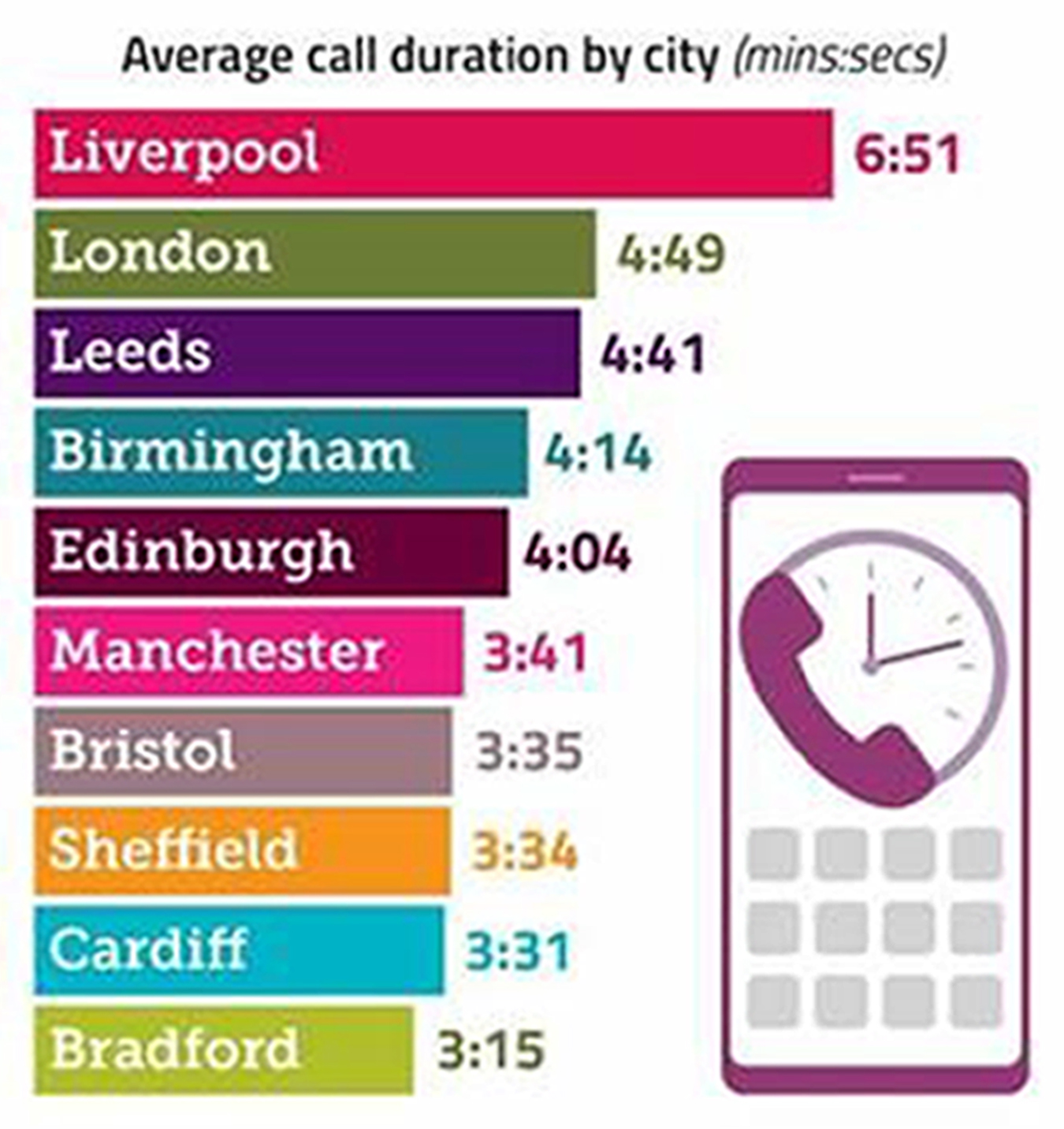 Source: Ofcom