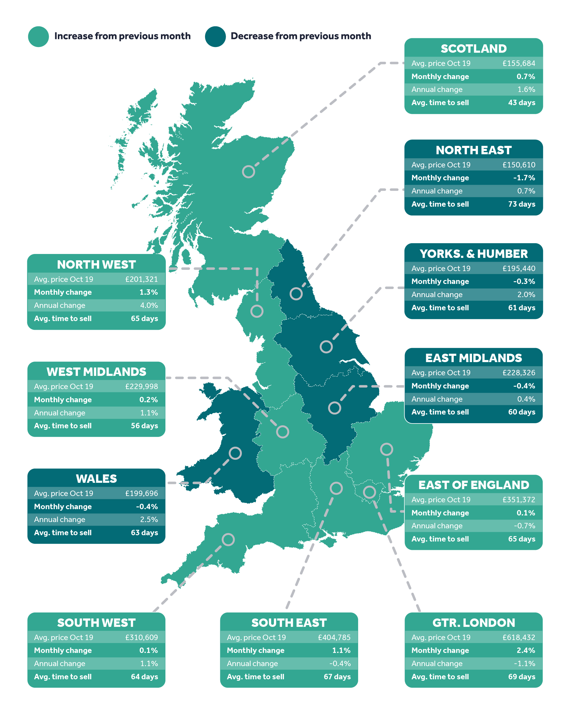 Rightmove house price index