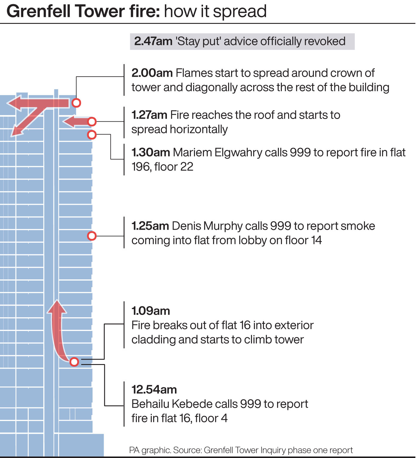Grenfell Tower fire