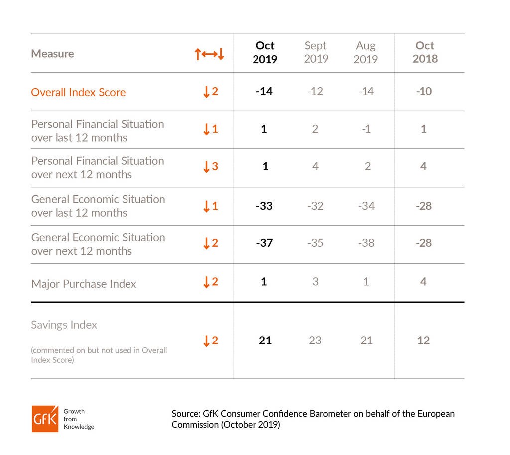 Source: GfK