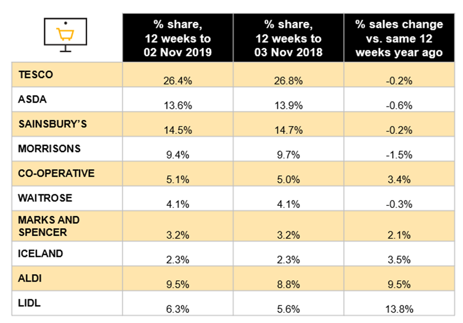 Source: Nielsen