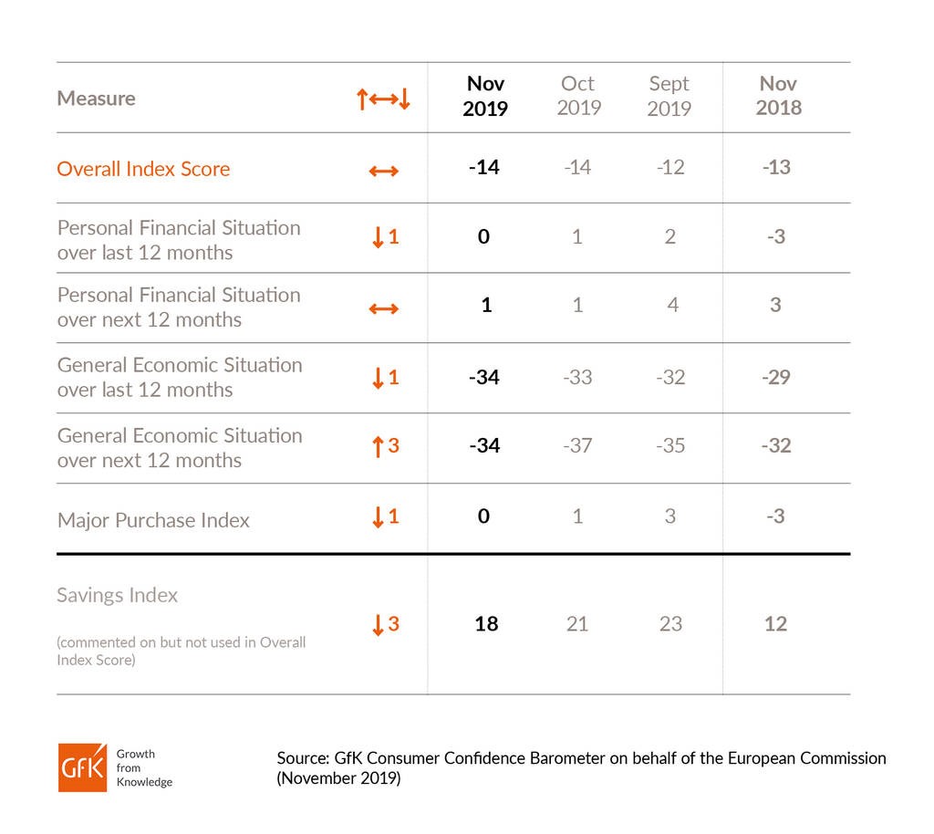 Source: GfK