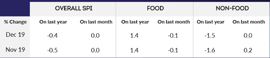 Source: British Retail Consortium