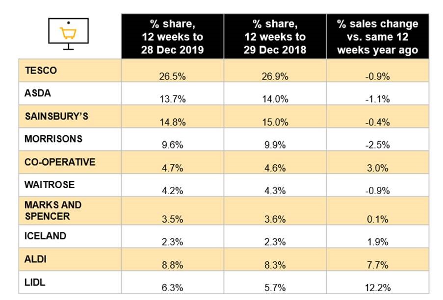 Source: Nielsen