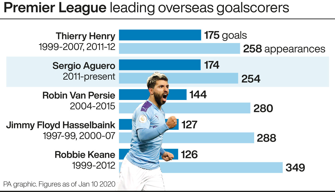 Premier League: Leading overseas goalscorers