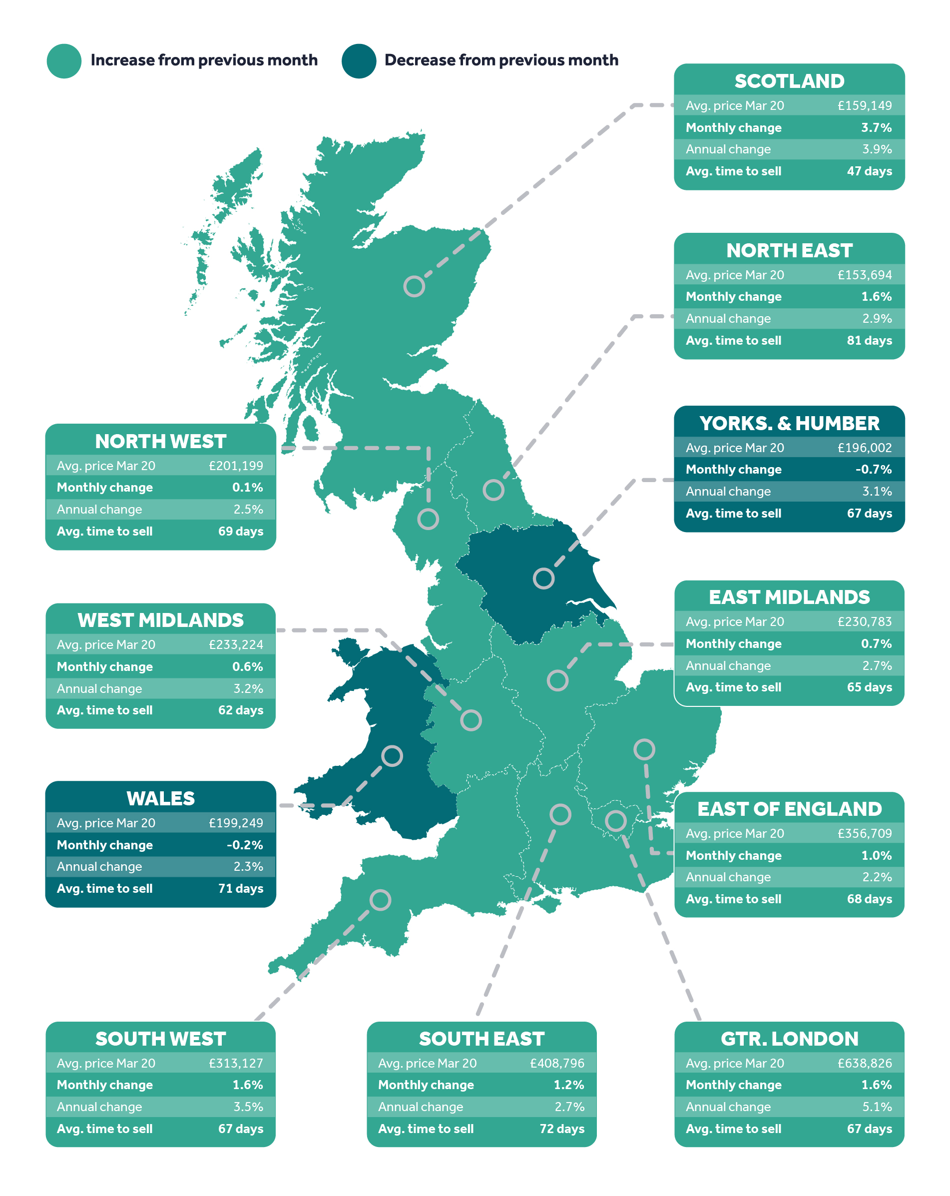 House prices