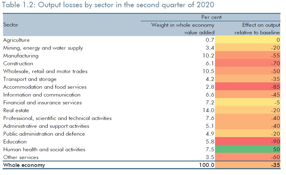 OBR by industry figures