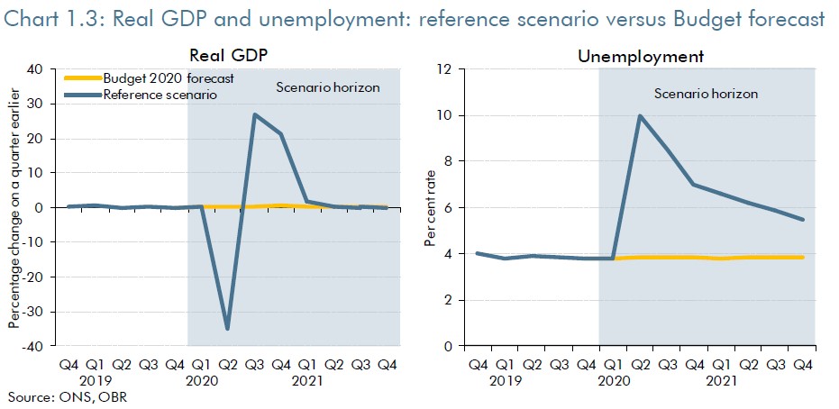 OBR graphic