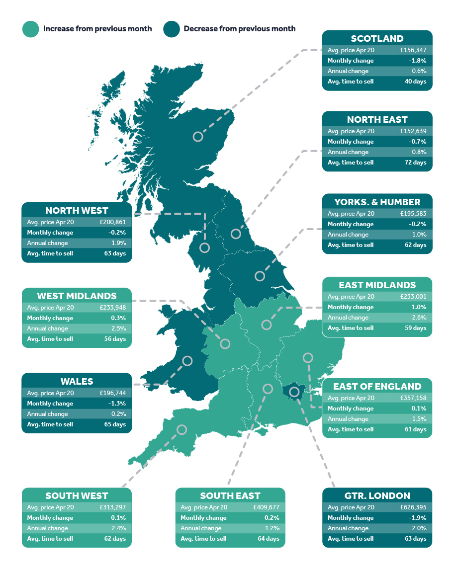 Rightmove house price index