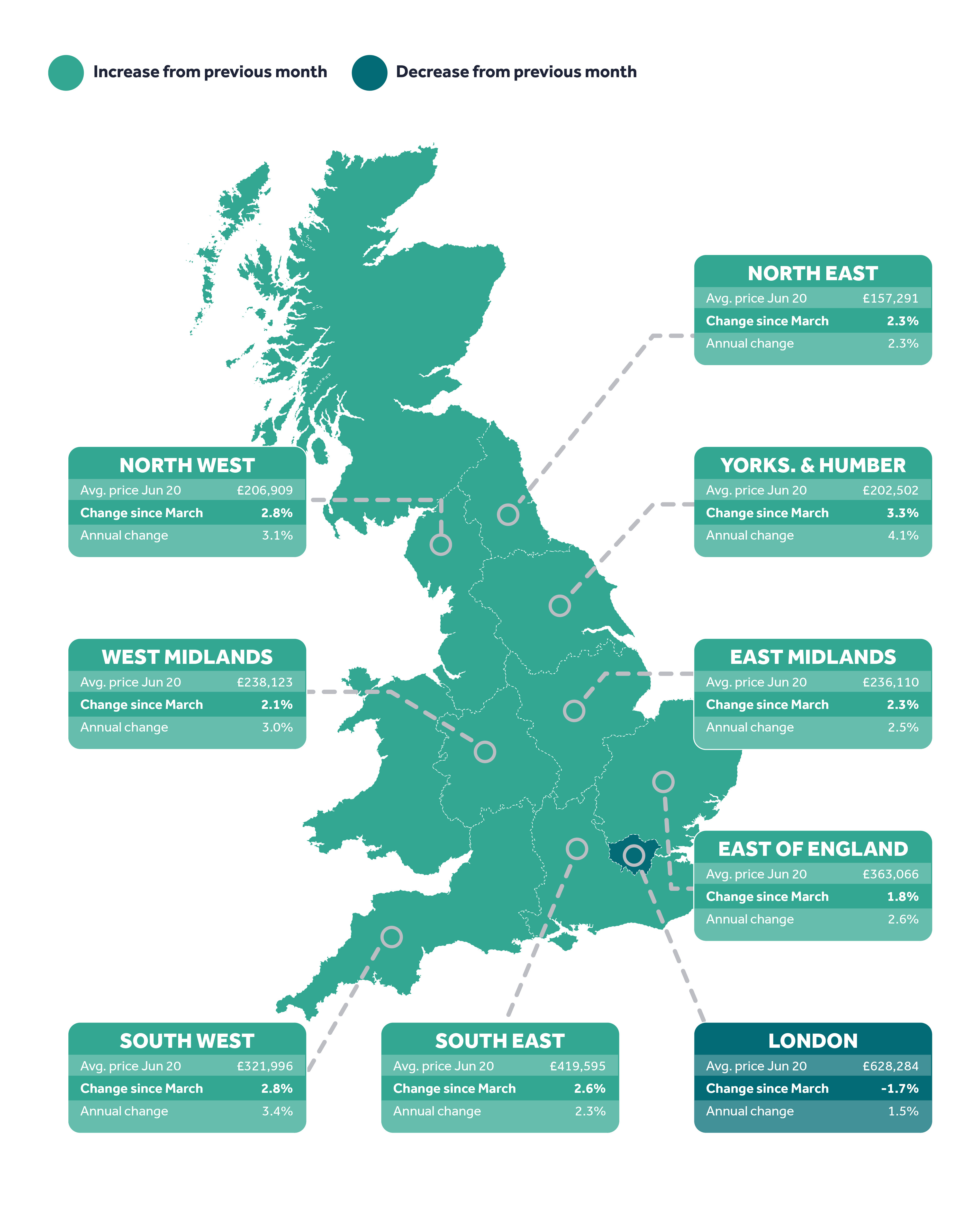 Rightmove