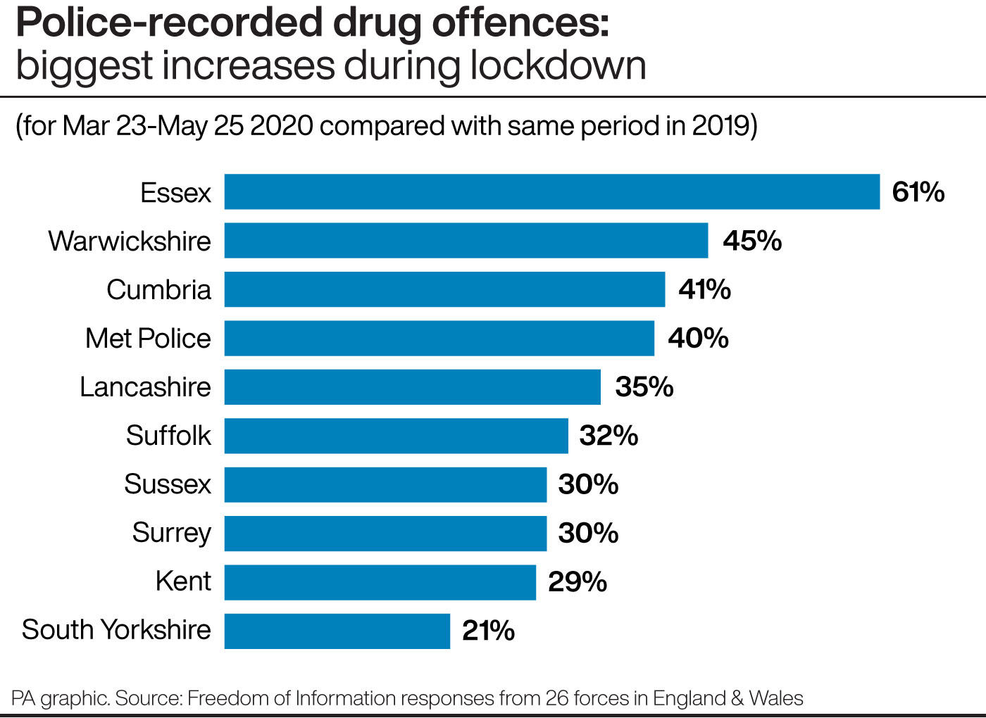 Drug offence figures