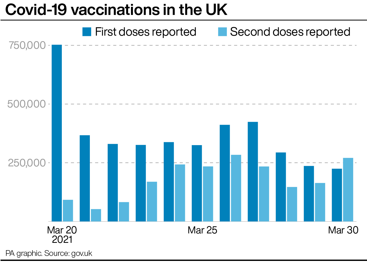 Covid-19 vaccinations in the UK