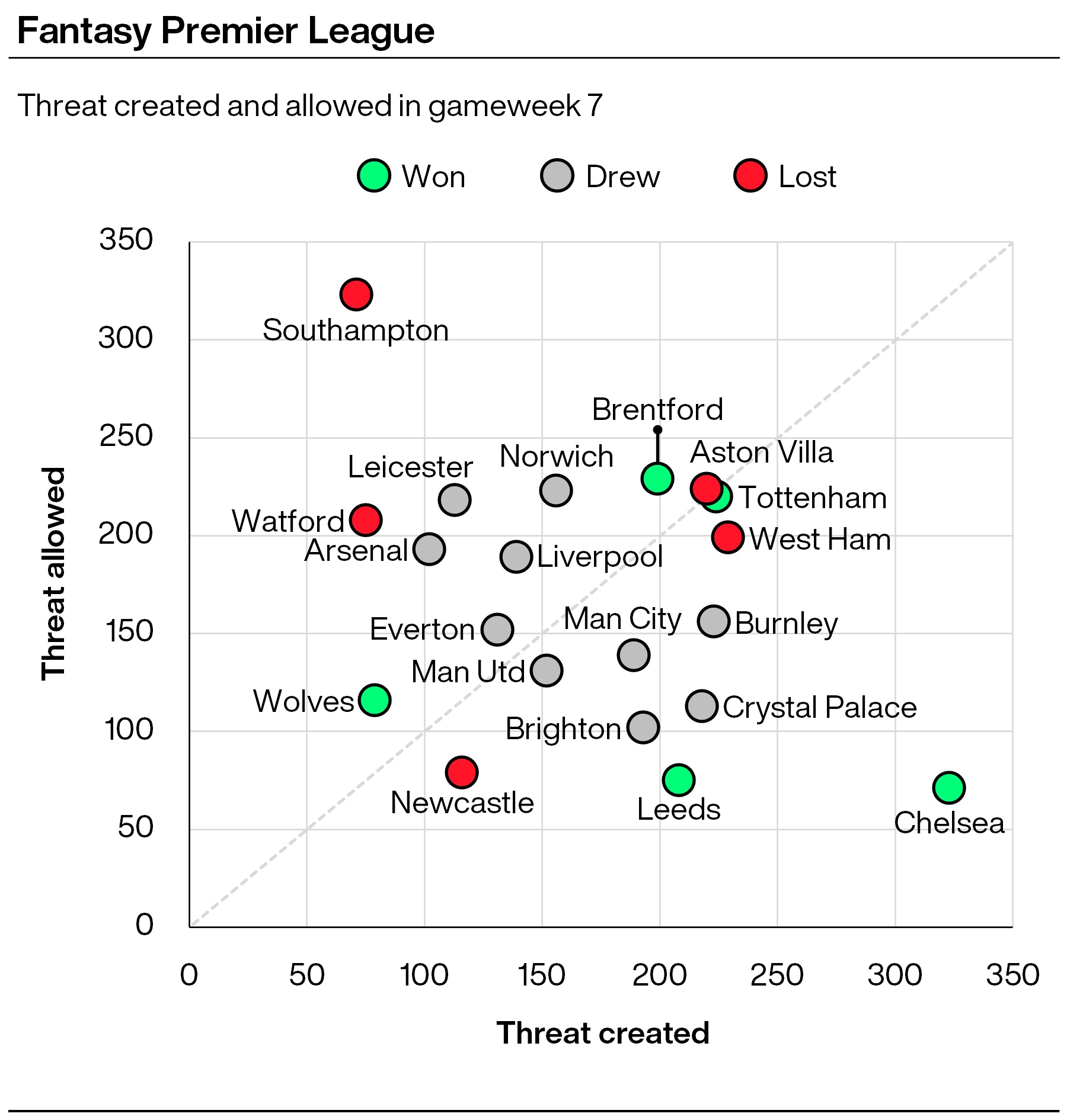 FPL tips: Surprise Chelsea duo put Blues top of the Threat charts PLZ Soccer FPL tips: Surprise Chelsea duo put Blues top of the Threat charts PLZ Soccer
