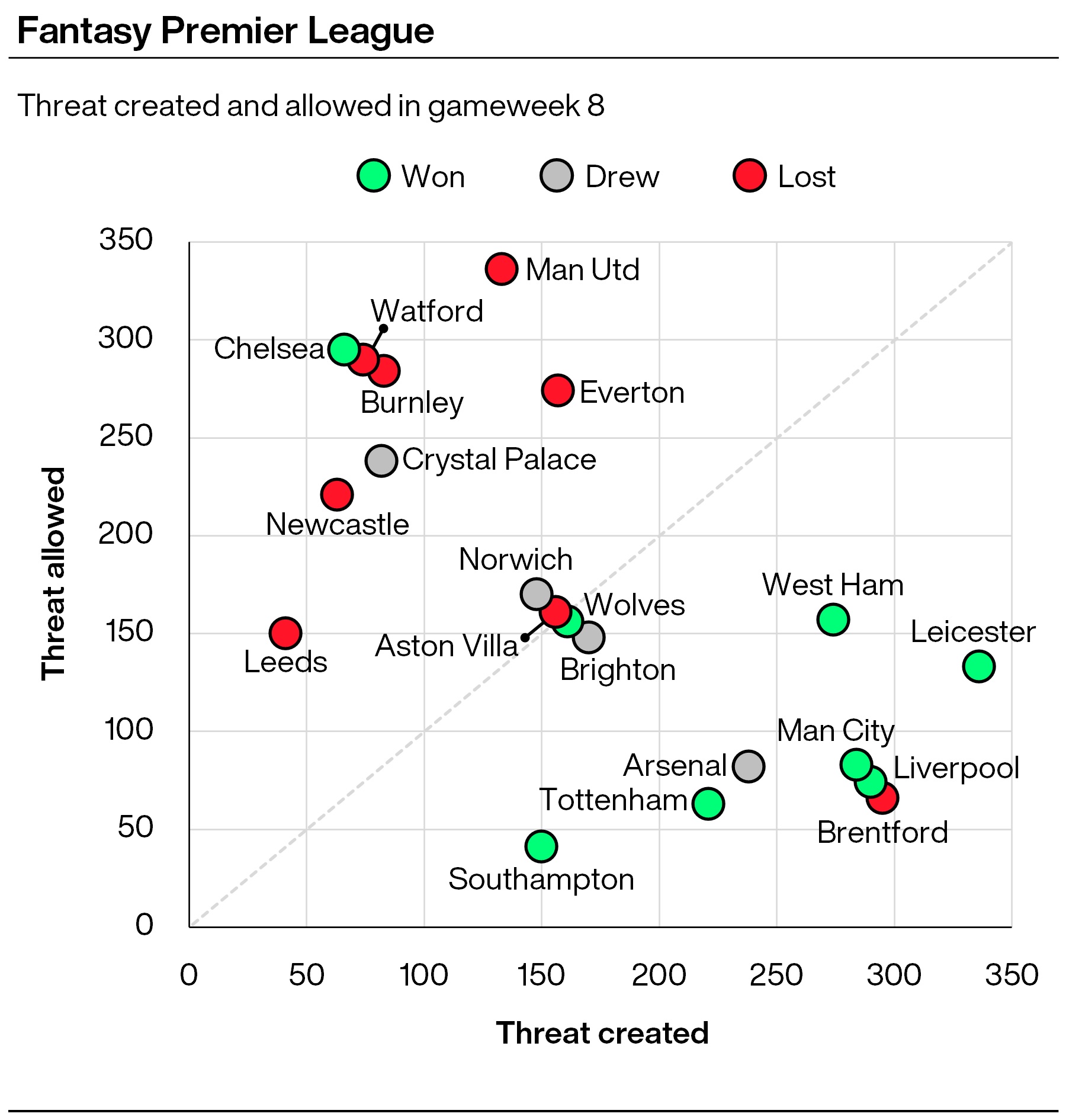 FPL tips: Chelsea stars unconvincing as Brentford win the Threat battle PLZ Soccer FPL tips: Chelsea stars unconvincing as Brentford win the Threat battle PLZ Soccer