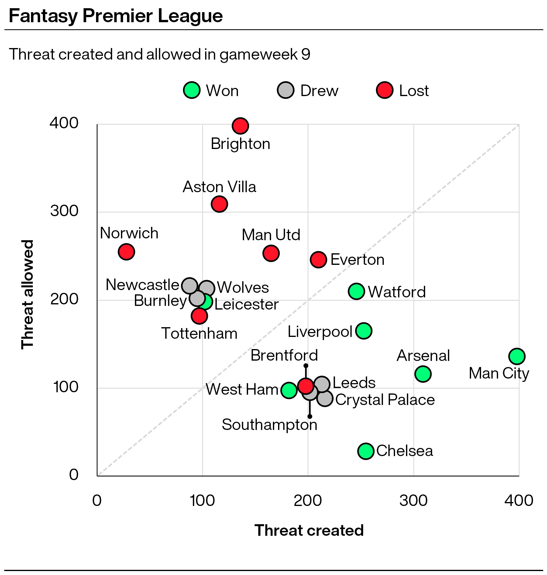 FPL tips: Phil your boots with Threat king Foden PLZ Soccer FPL tips: Phil your boots with Threat king Foden PLZ Soccer