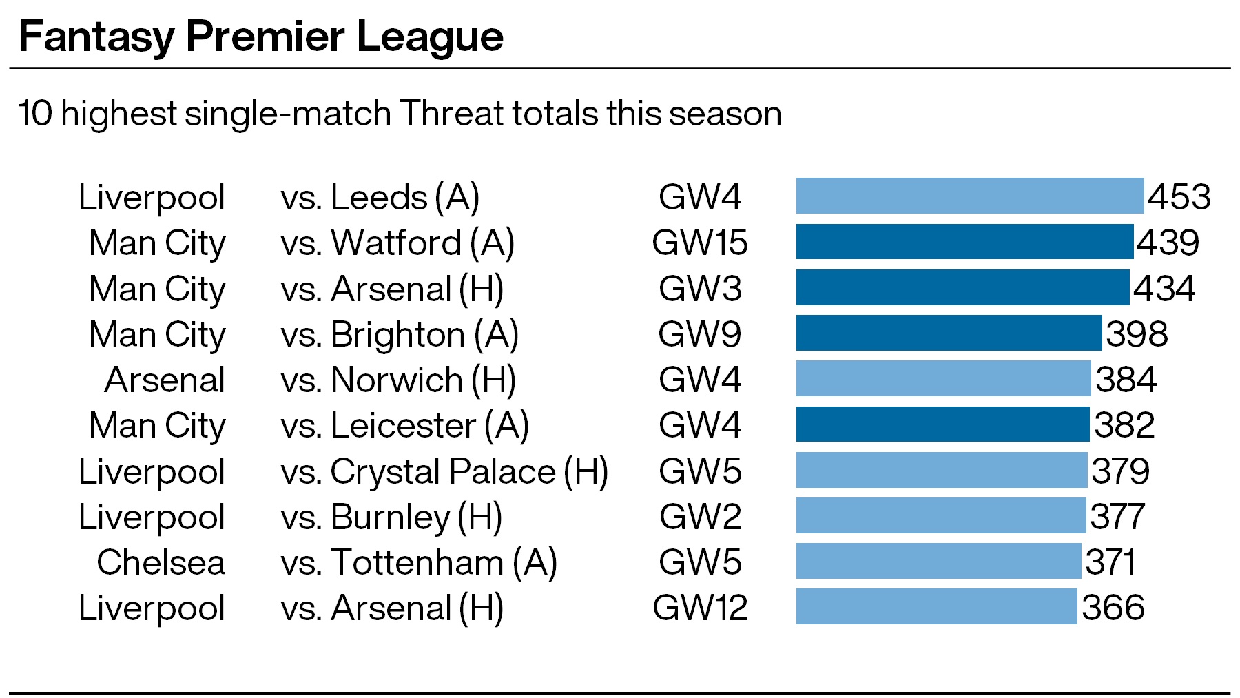 FPL tips: Man City pass the audition as festive fantasy favourites PLZ Soccer FPL tips: Man City pass the audition as festive fantasy favourites PLZ Soccer