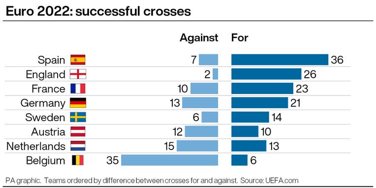 (PA graphic)