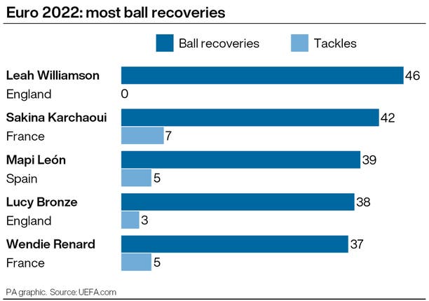 (PA graphic)