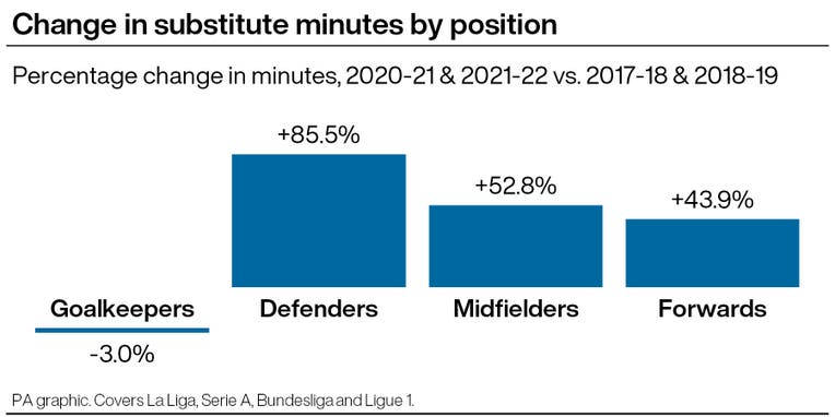 (PA graphic)