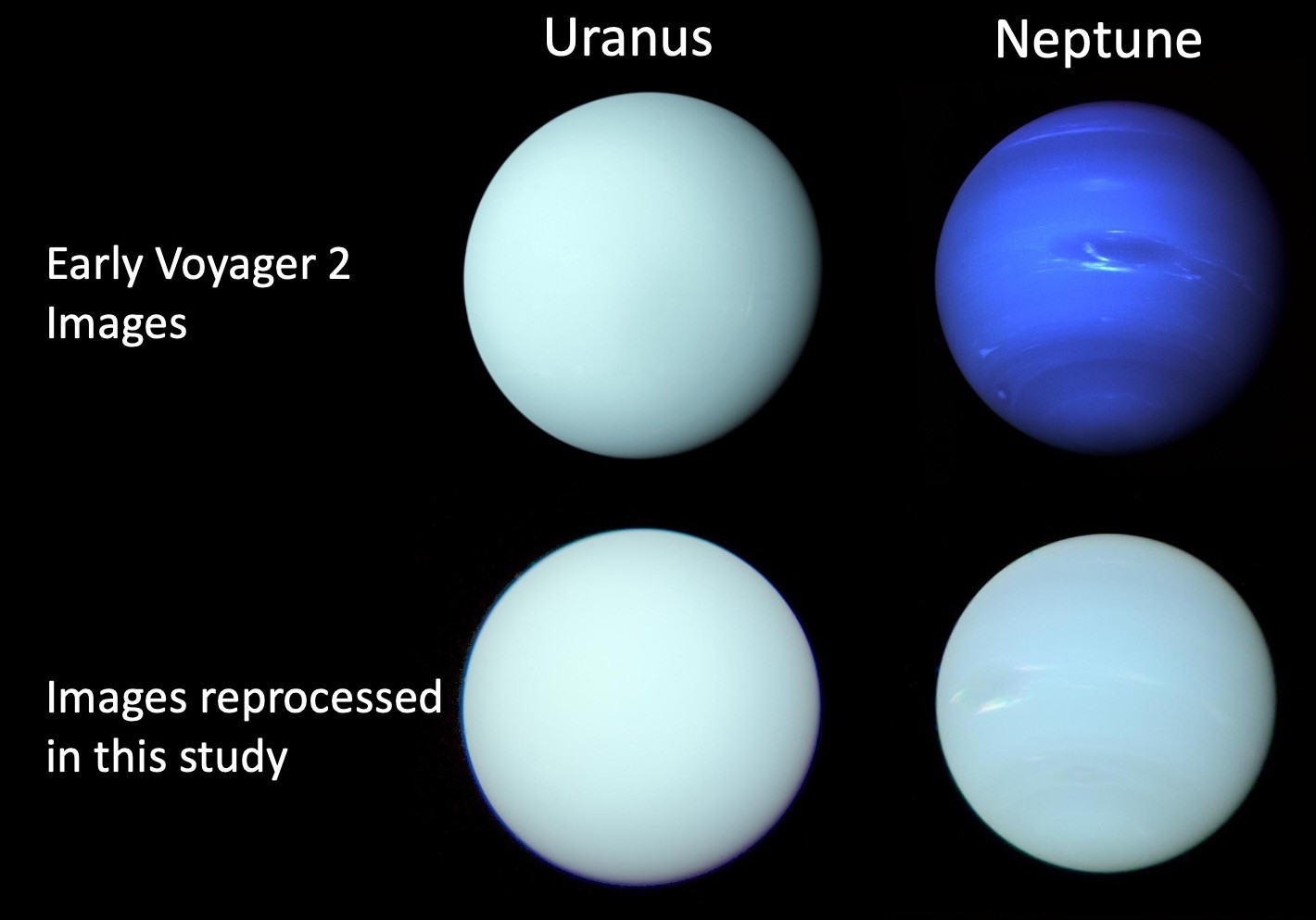 Neptune and Uranus colours