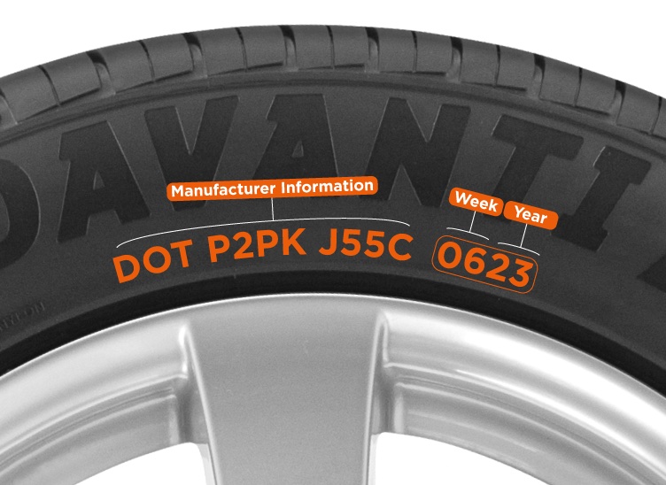 Tyre markings