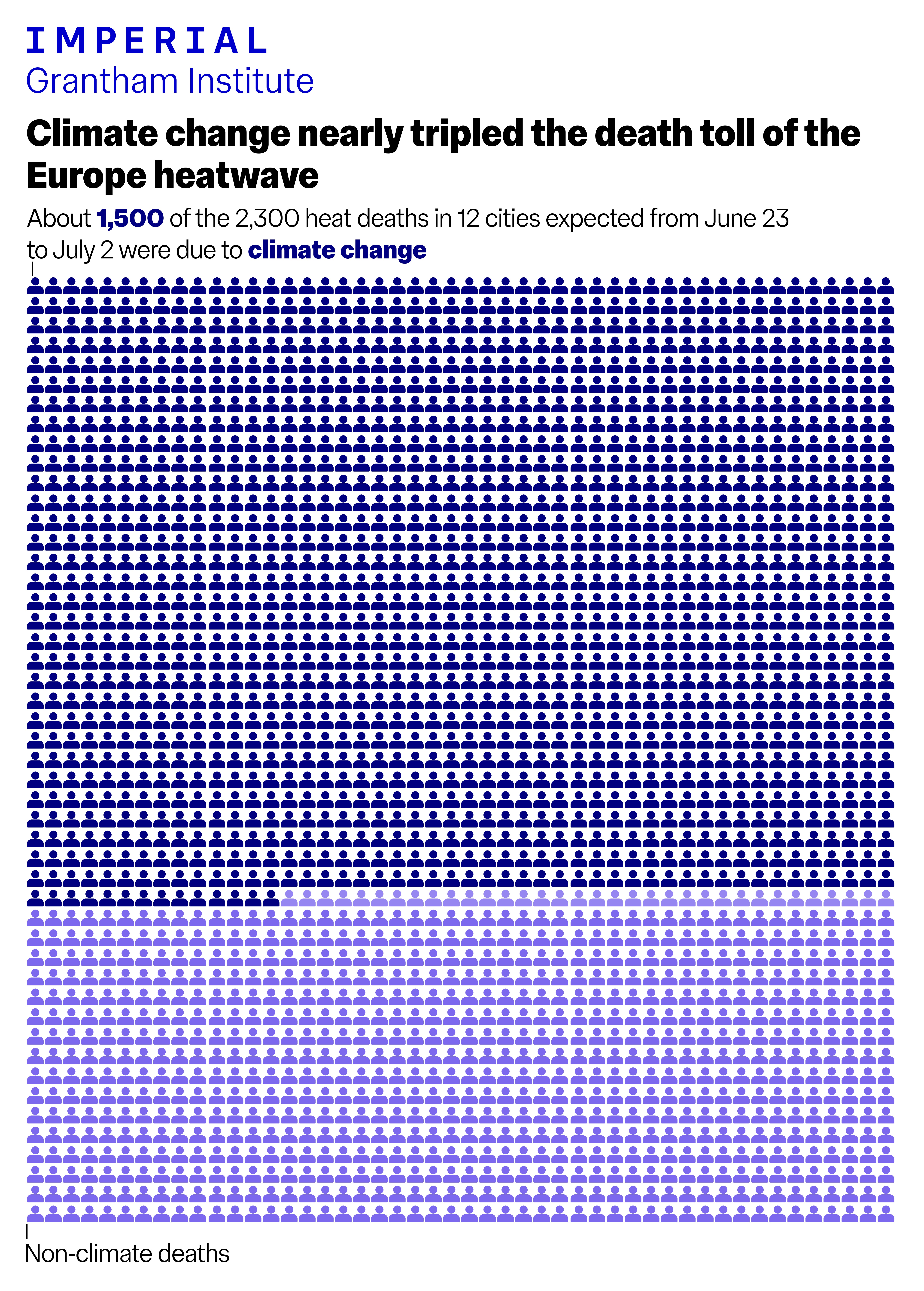 A graphic showing the number of heat deaths due to climate change