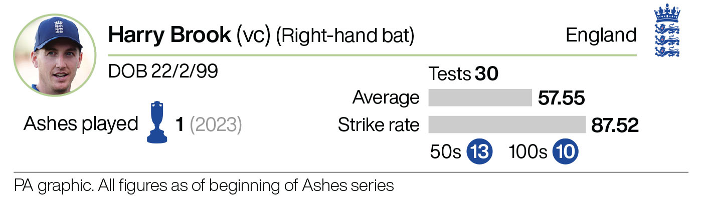 Profile of Harry Brook