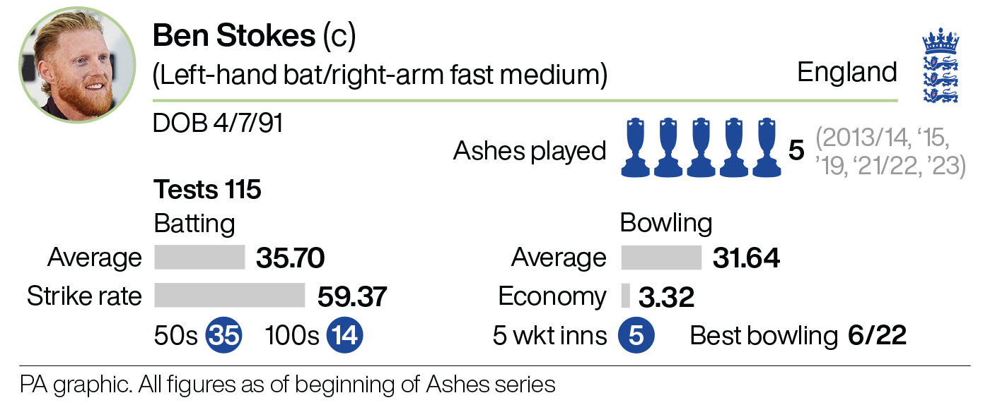 Profile of Ben Stokes