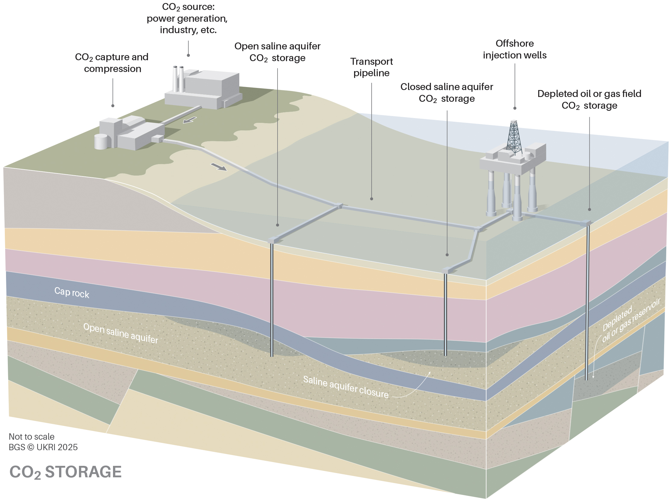 A diagram shows how the CSS process is administered