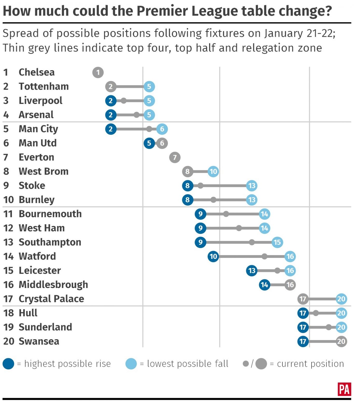 Premier League Talking Points Bt Sport