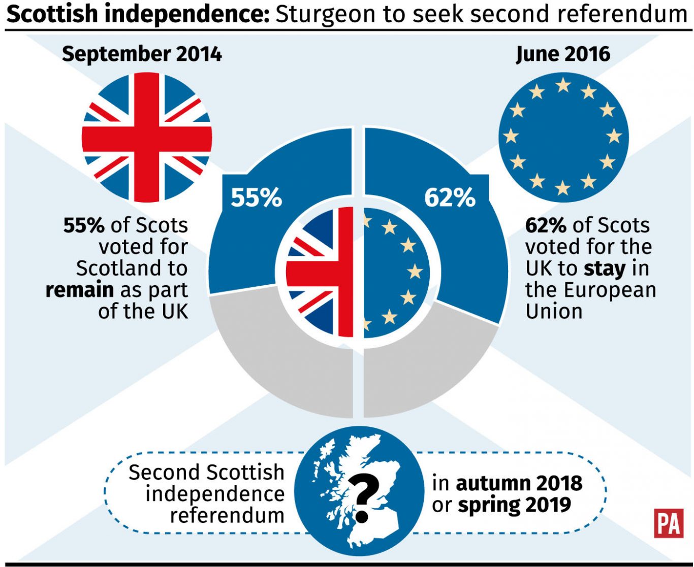 Scots second referendum ‘divisive’ at time of uncertainty – UK Government - BT1366 x 1117