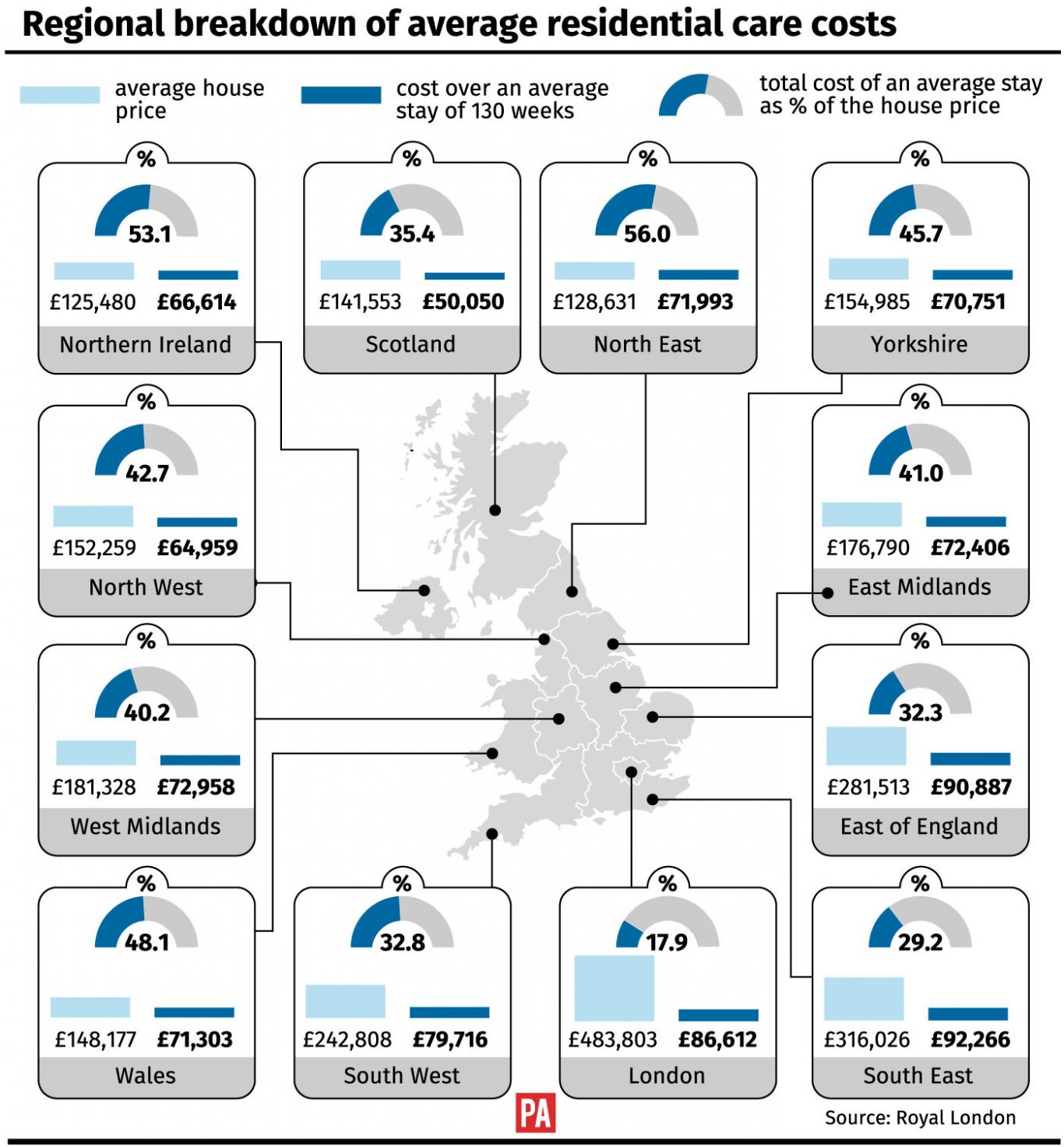 Regional breakdown of average residential care costs.