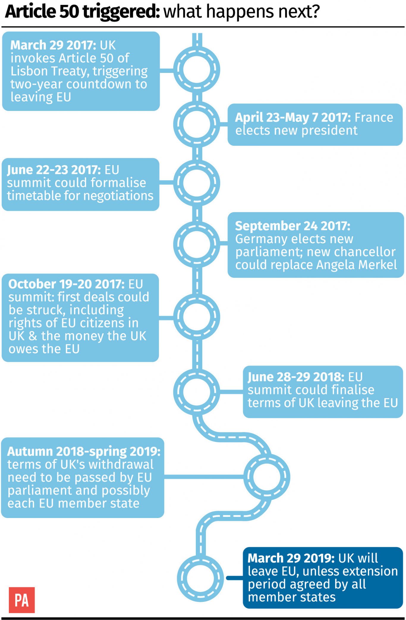 Theresa May will trigger Article 50 on March 29, what happens next? graphic