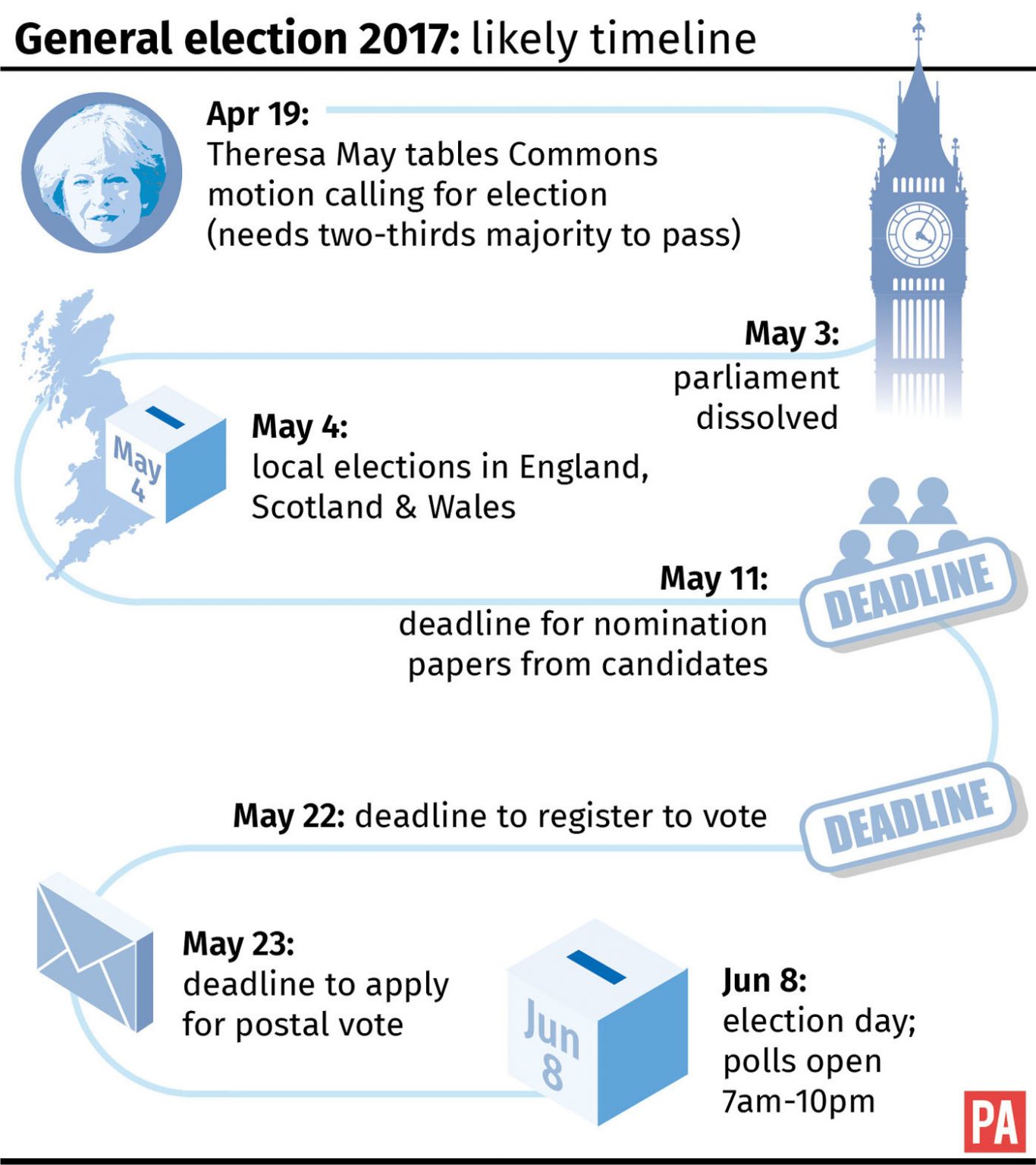 General election 2017: likely timeline.