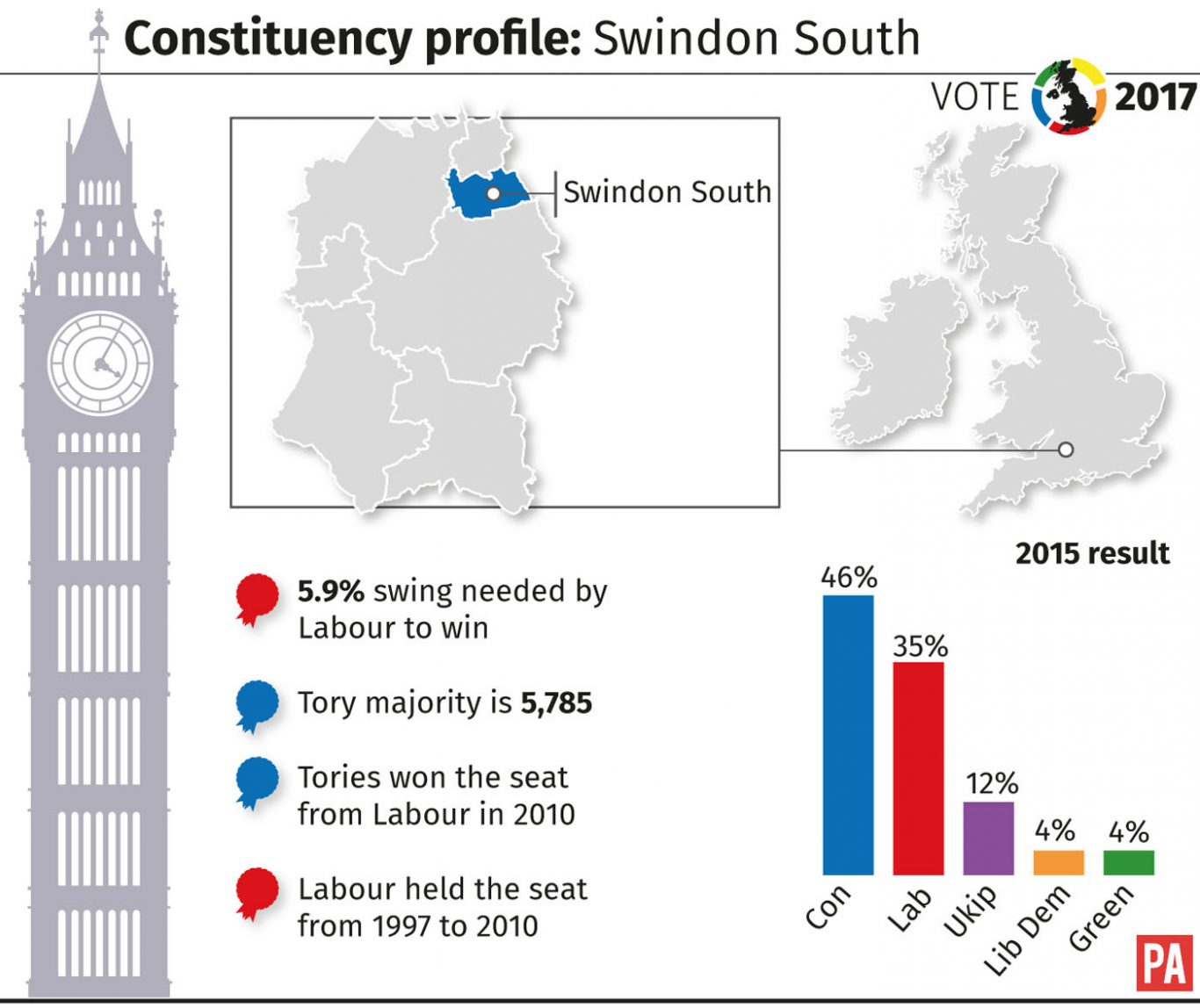 Constuency profile for Swindon South.