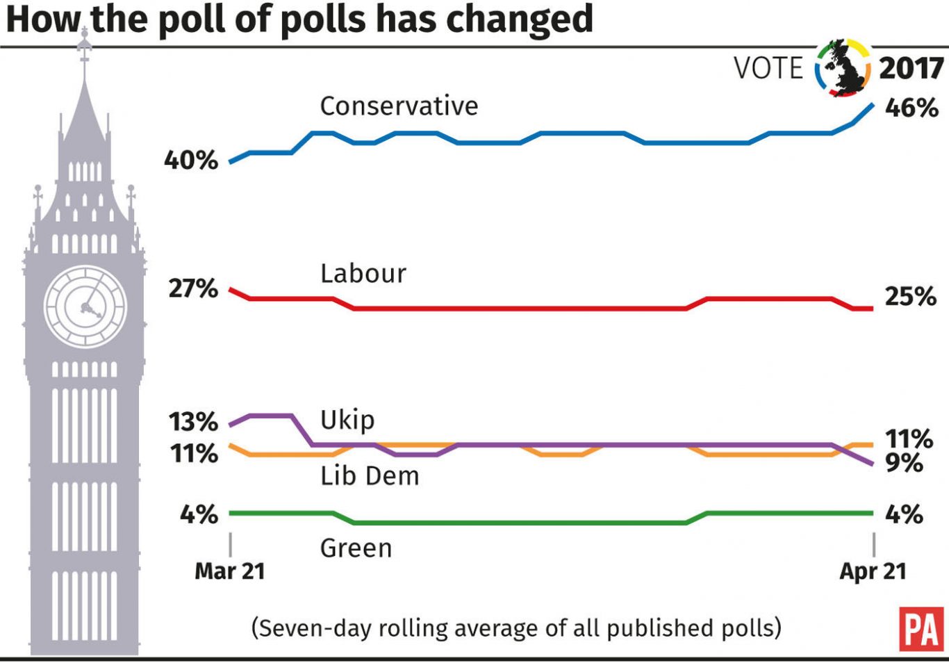 ELECTION Main