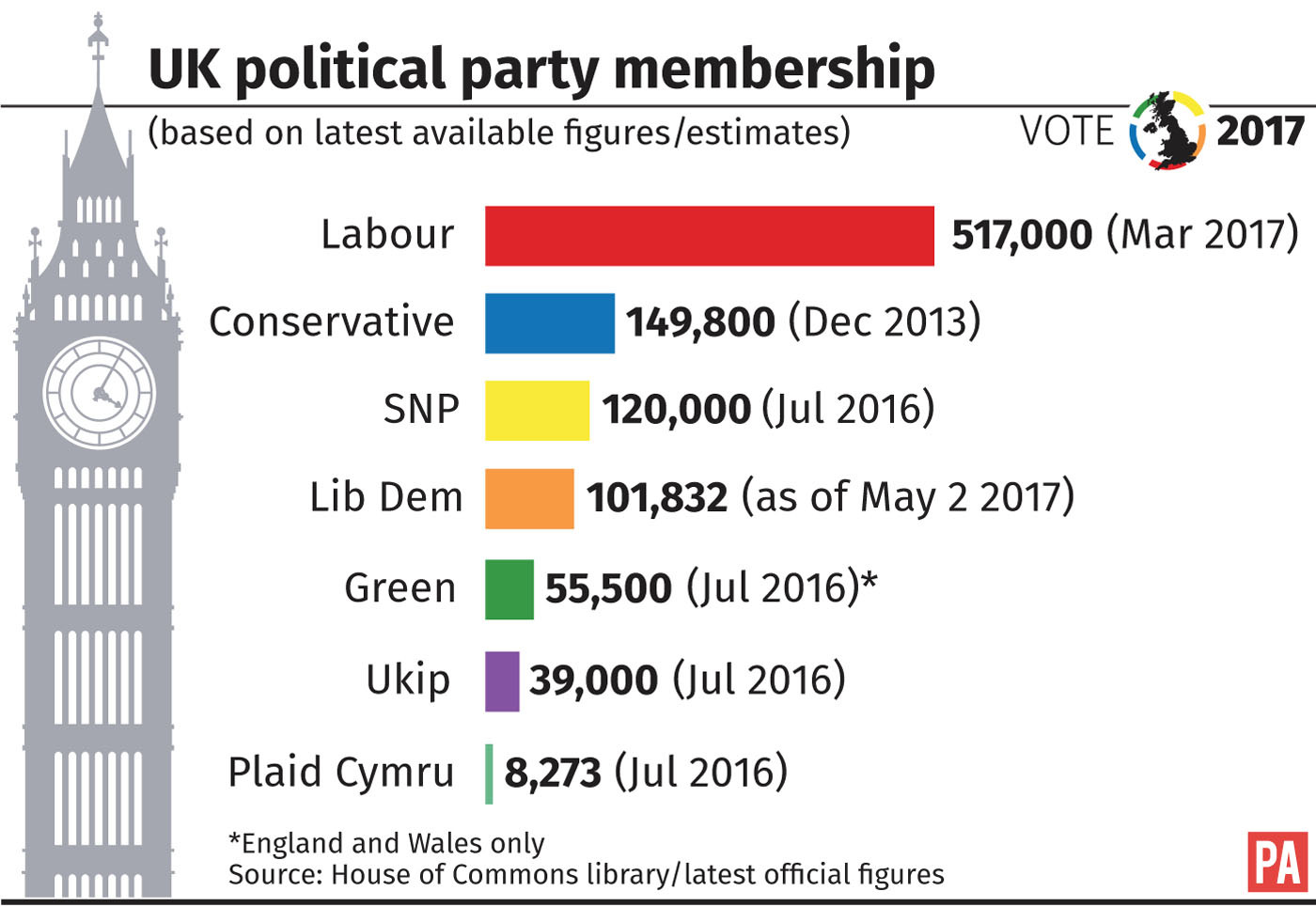 Political parties in great britain