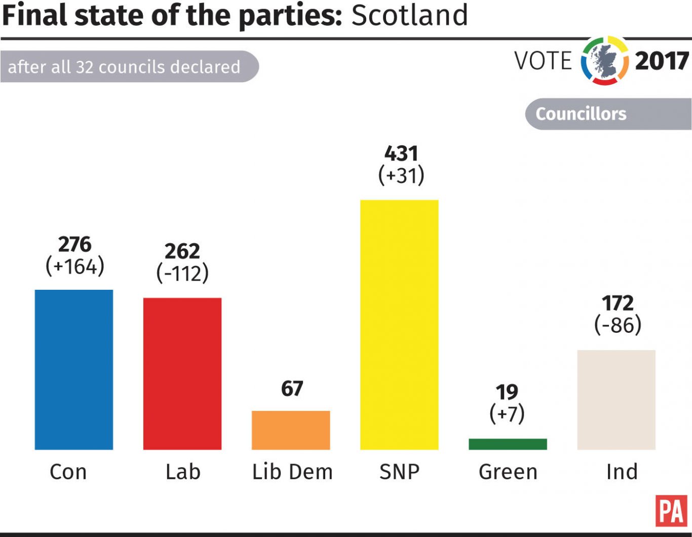Local elections: Sturgeon plays down Tory success in Scotland
