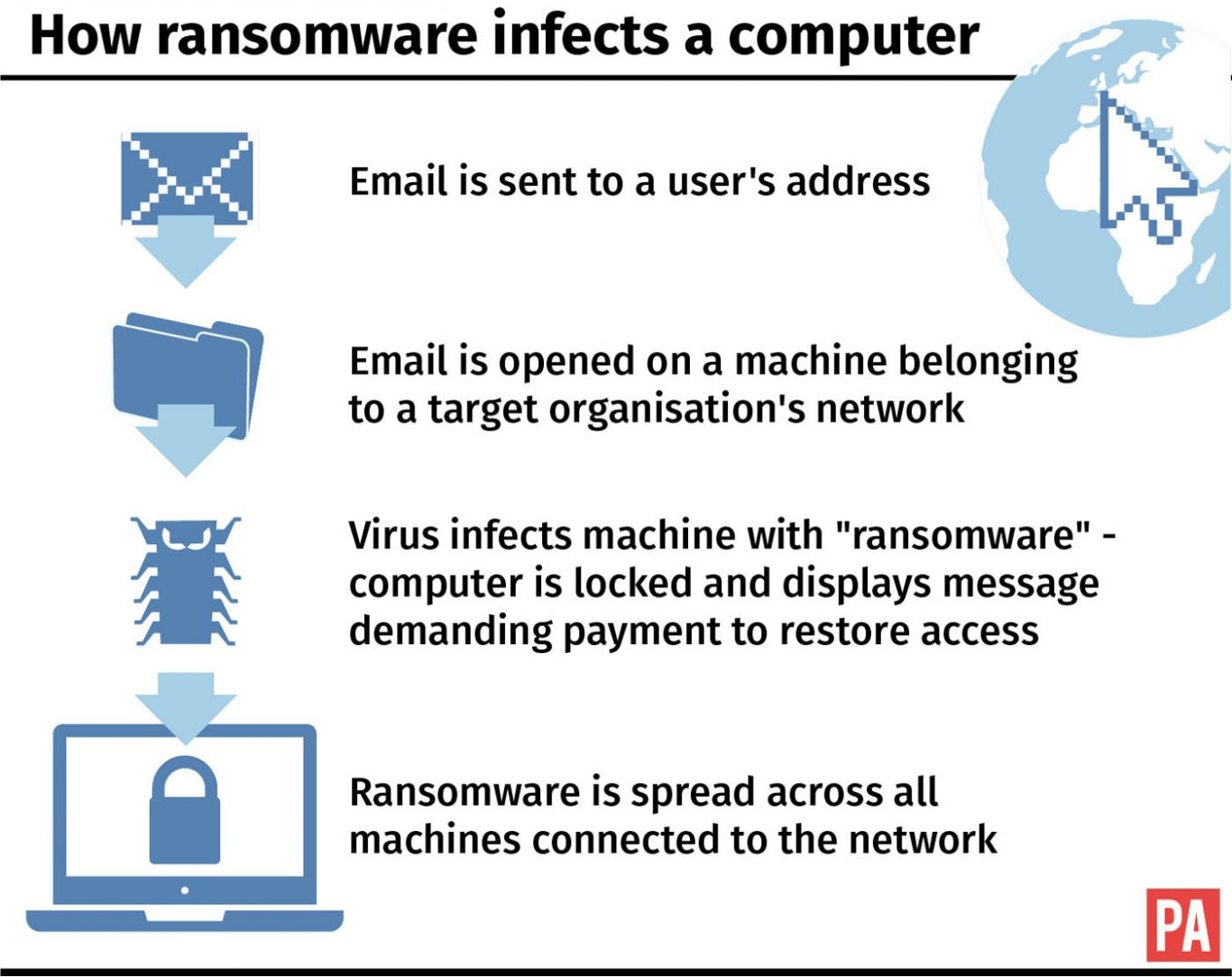 How ransomware infects a computer