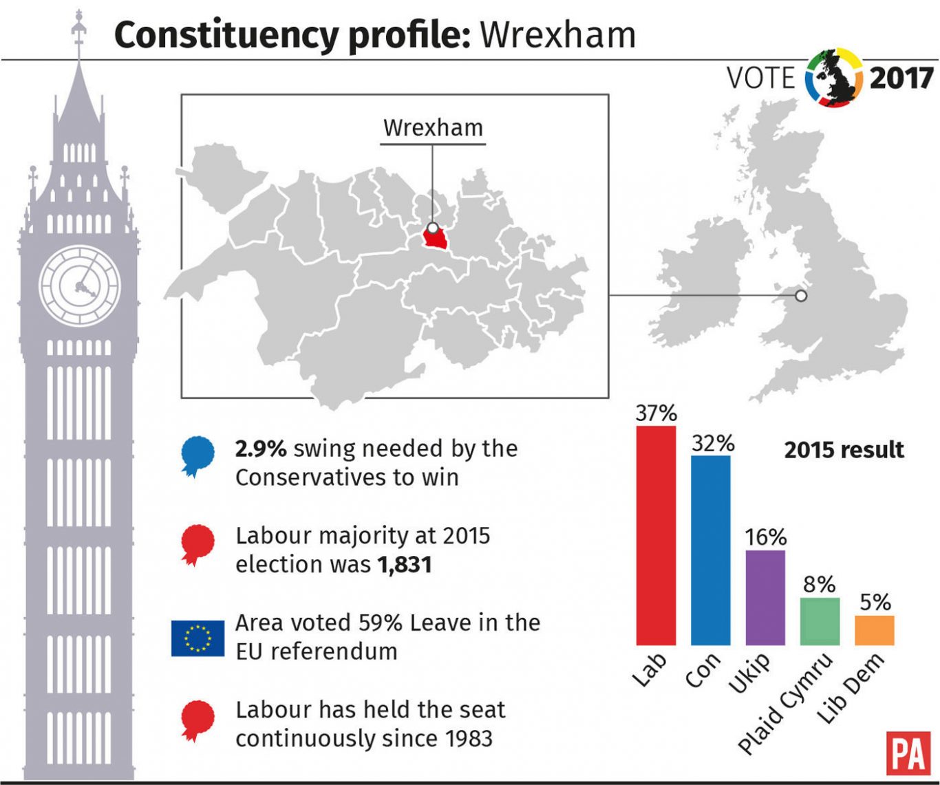 Constituency profile: Wrexham graphic