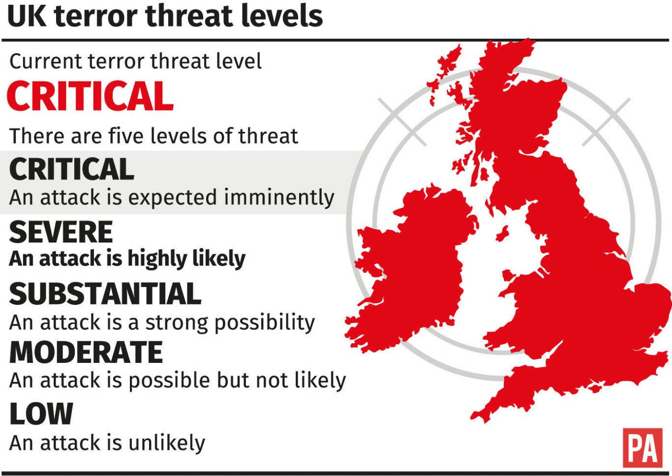 UK terror threat level raised to critical 
