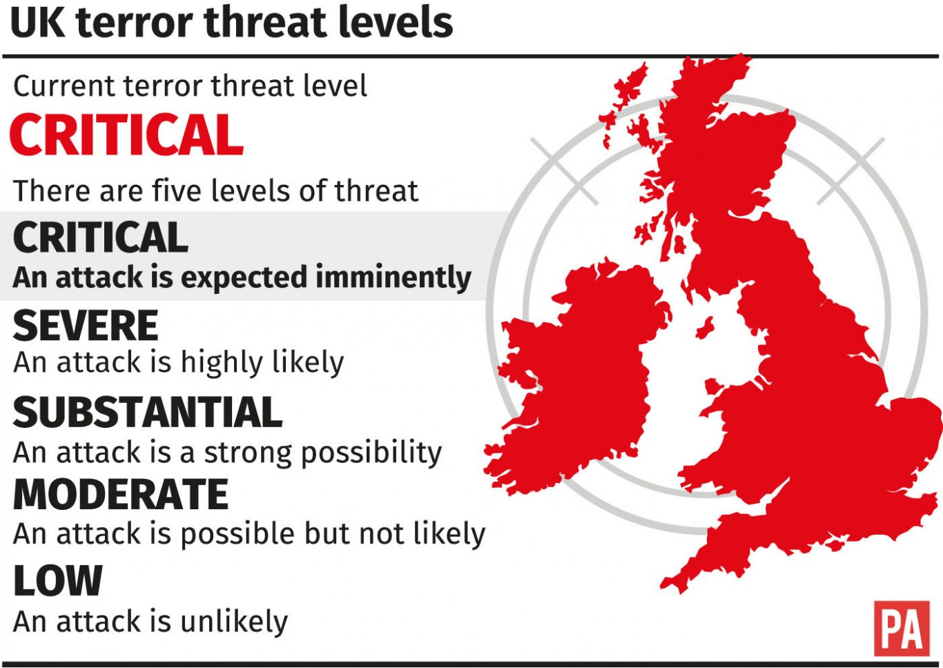 UK terror threat level raised to CRITICAL graphic