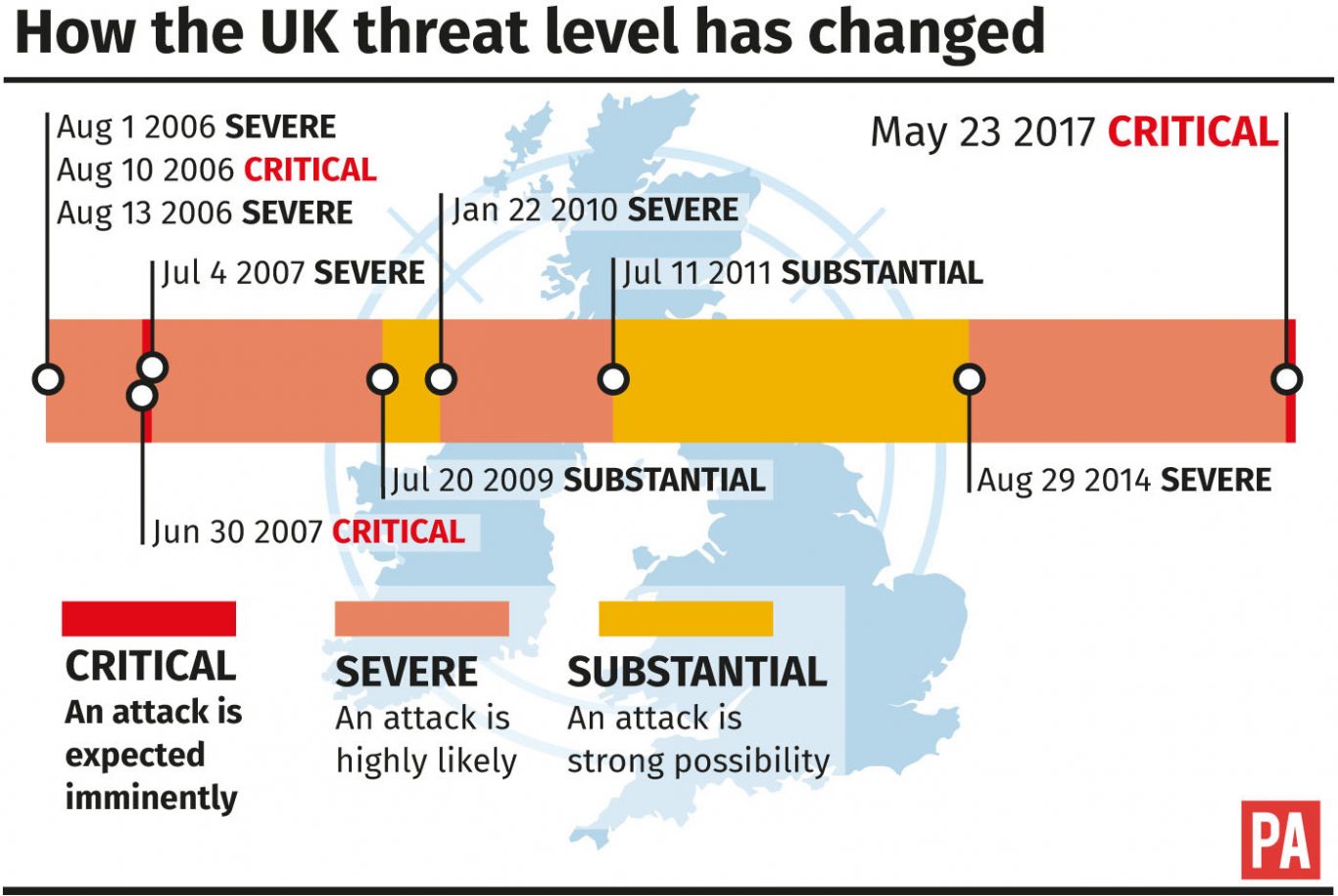 How the UK threat level has changed graphic