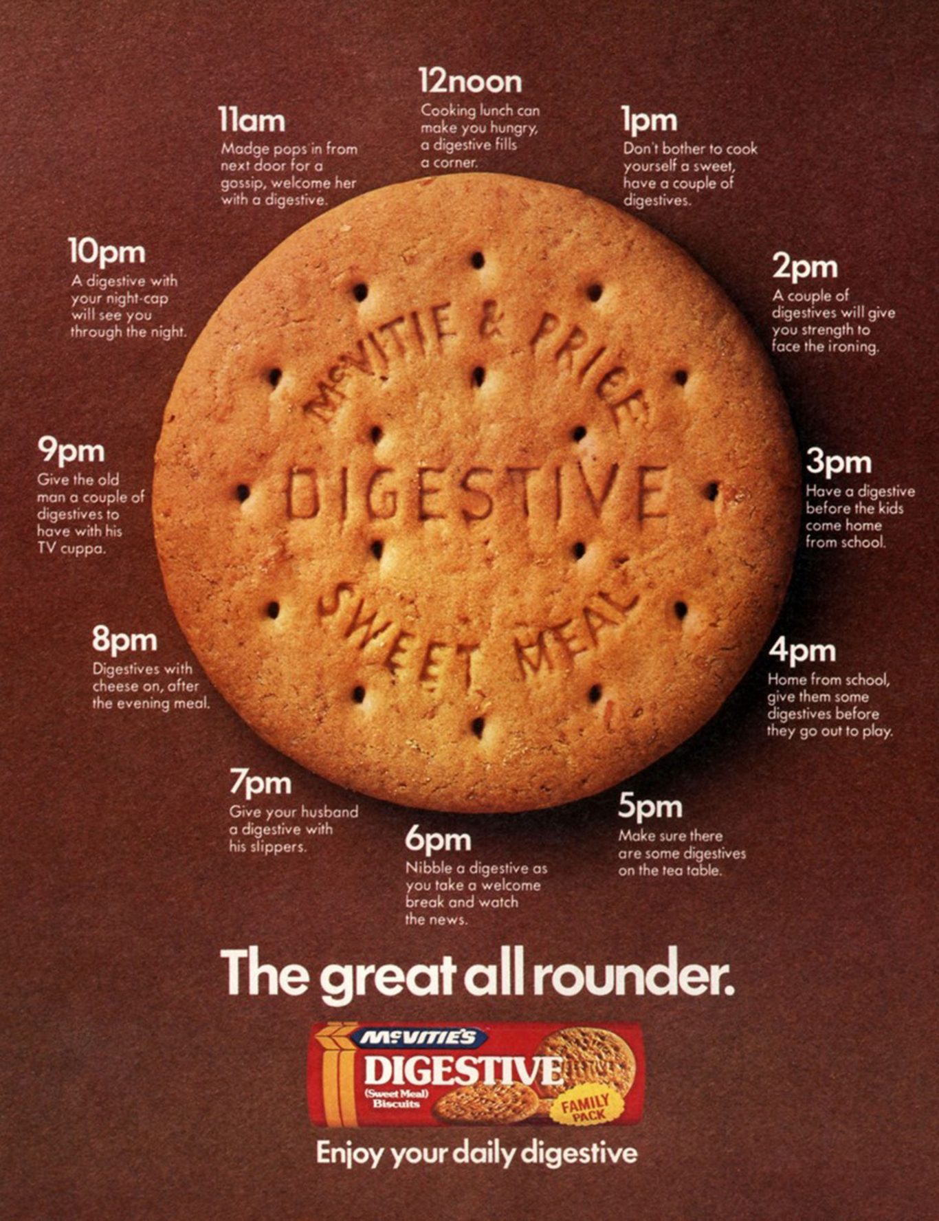 Evolution Of Digestive Biscuit On Show In Adverts Through The Ages
