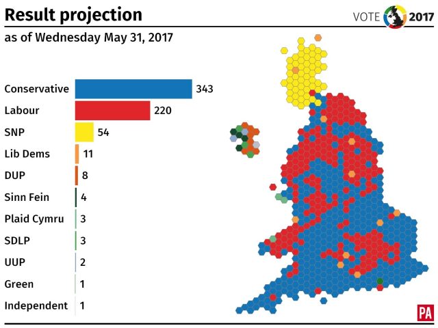 The latest projected result of the general election (